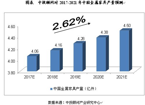 2017-2021年中国家具制造行业与计算机软硬件及外围设备制造行业的发展对比及预测分析