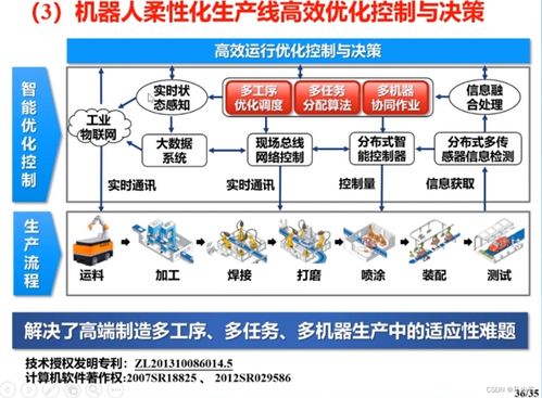 高端制造机器人感知与控制技术及其在计算机软硬件及外围设备制造中的应用