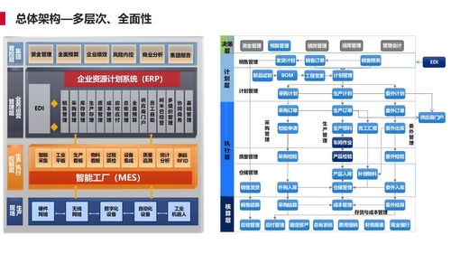 离散型制造行业智能工厂标准解决方案 49页 ppt